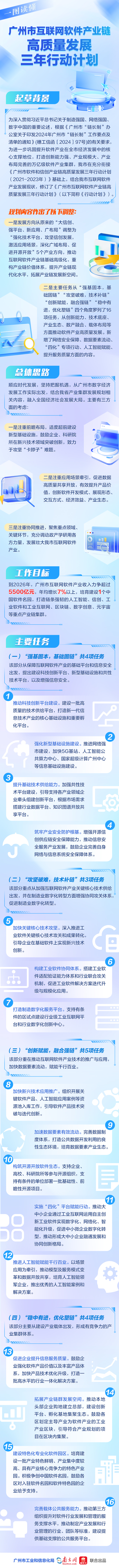【一圖讀懂】《廣州市互聯網軟件產業鏈高質量發展三年行動計劃》.jpg